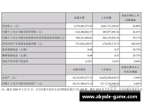 完美世界第一季营收25.7亿创始人池宇峰半年套现16亿-新