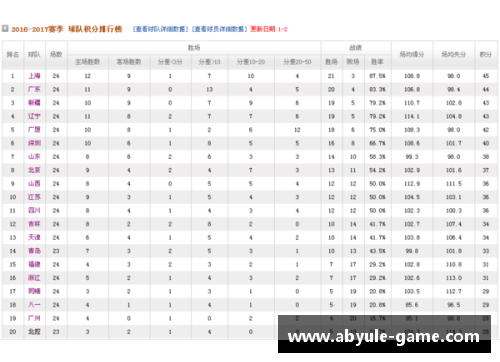 CBA联赛引进全新排名规则，球队积分将根据胜率和场均得失分确定排名顺序 - 副本