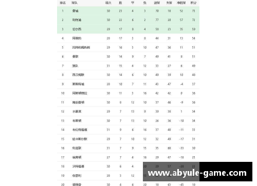 ab娱乐英超联赛最新积分榜：曼城领跑，利物浦紧随其后