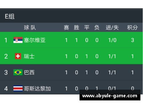 ab娱乐洛林主场败北，积分榜位置岌岌可危，压力山大