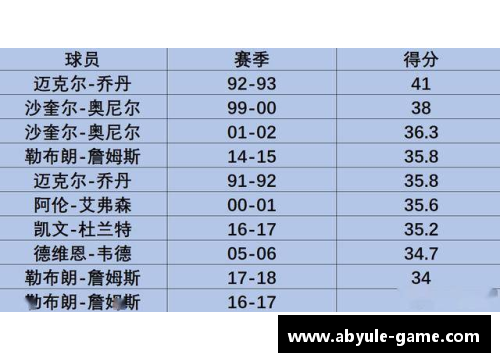ab娱乐官网NBA球队薪资排行：哪支球队花费最高？ - 副本