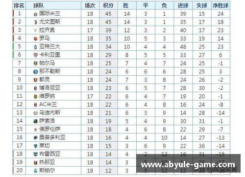 ab娱乐官网国际米兰继续领跑意甲积分榜，德保罗健康状况引关注 - 副本