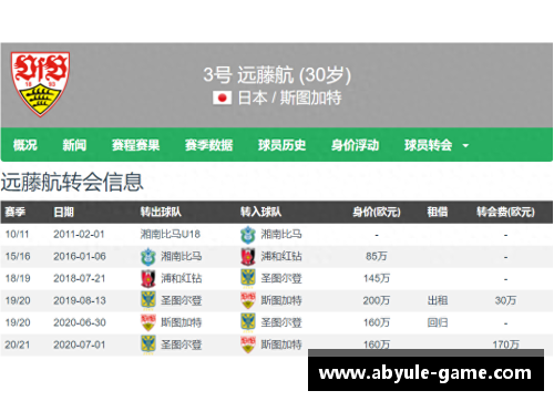 ab娱乐官网利物浦新后腰-远藤航！斯图加特&日本双料队长德甲抢断王